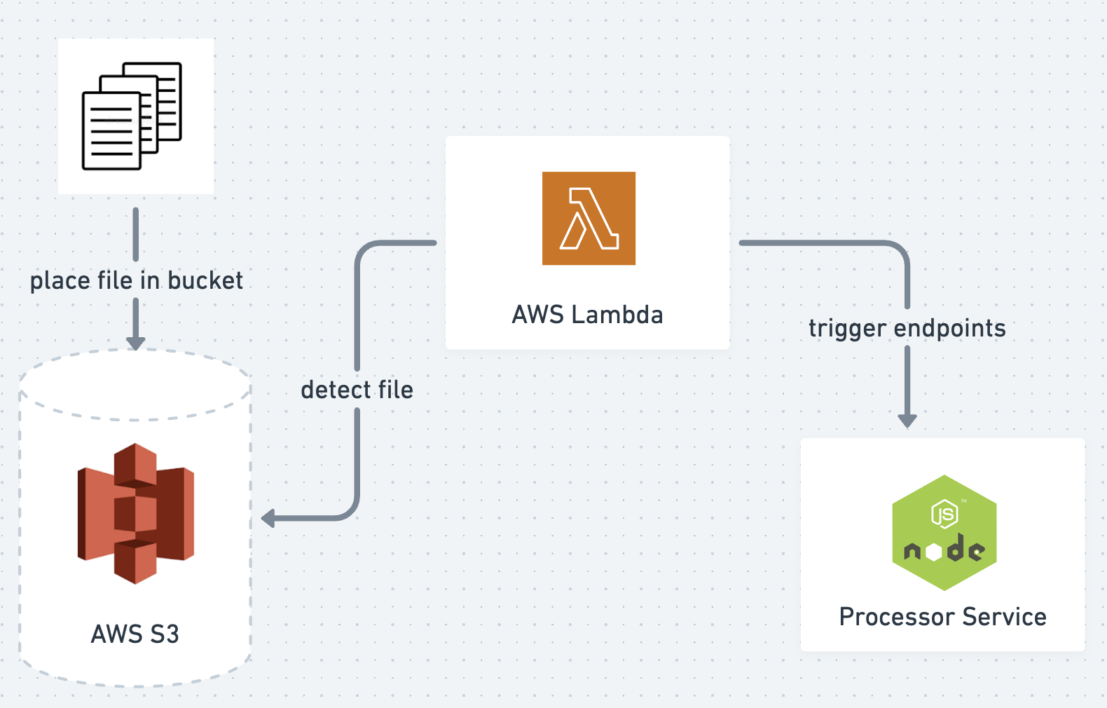 diagram-1-aws-lambda