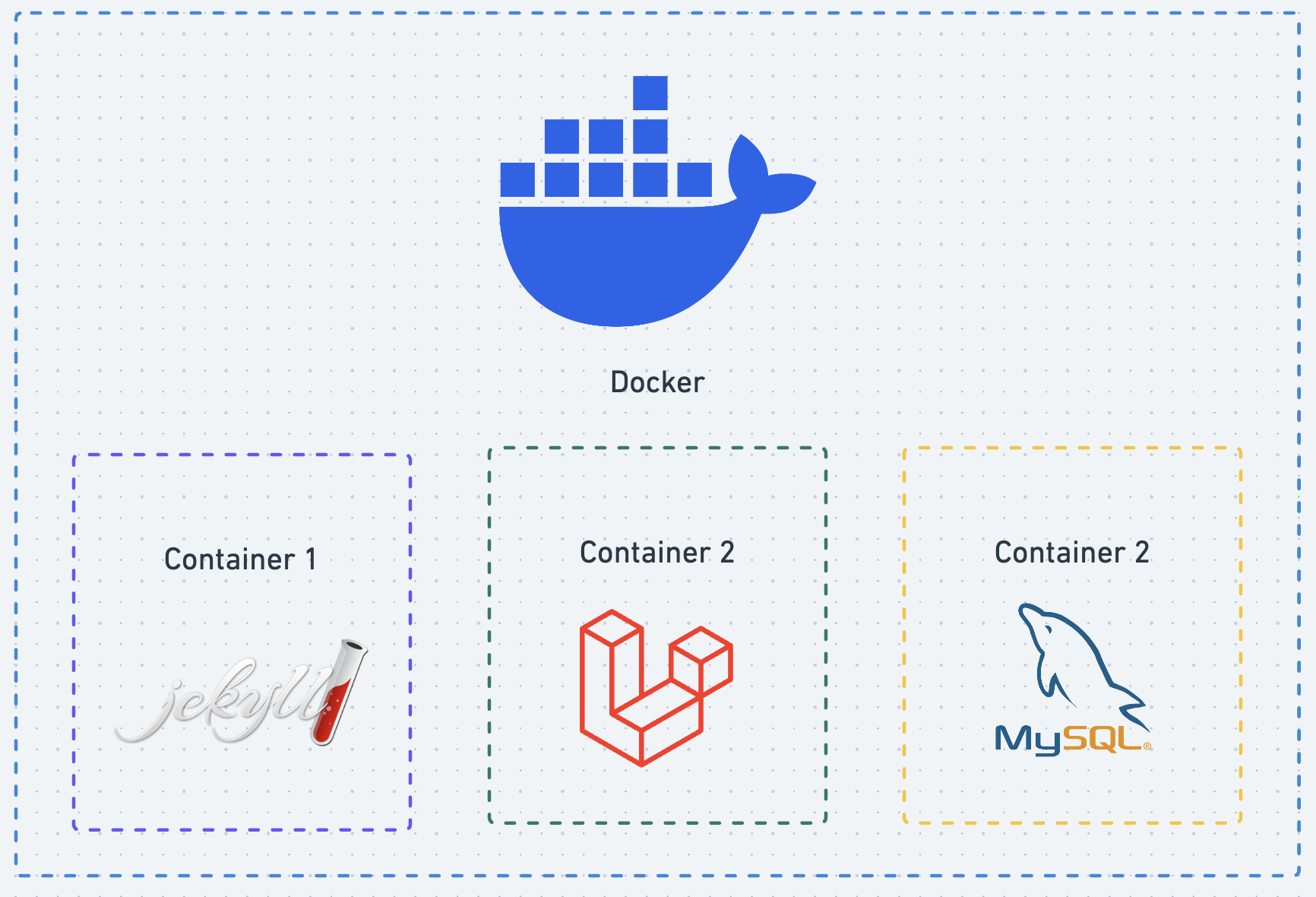 docker-containers